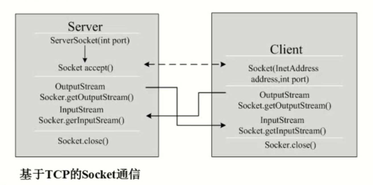 TCPSocket