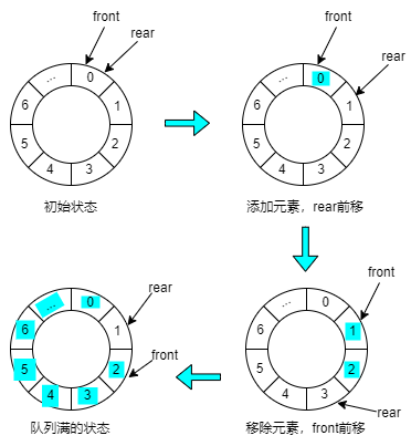 circleQueue