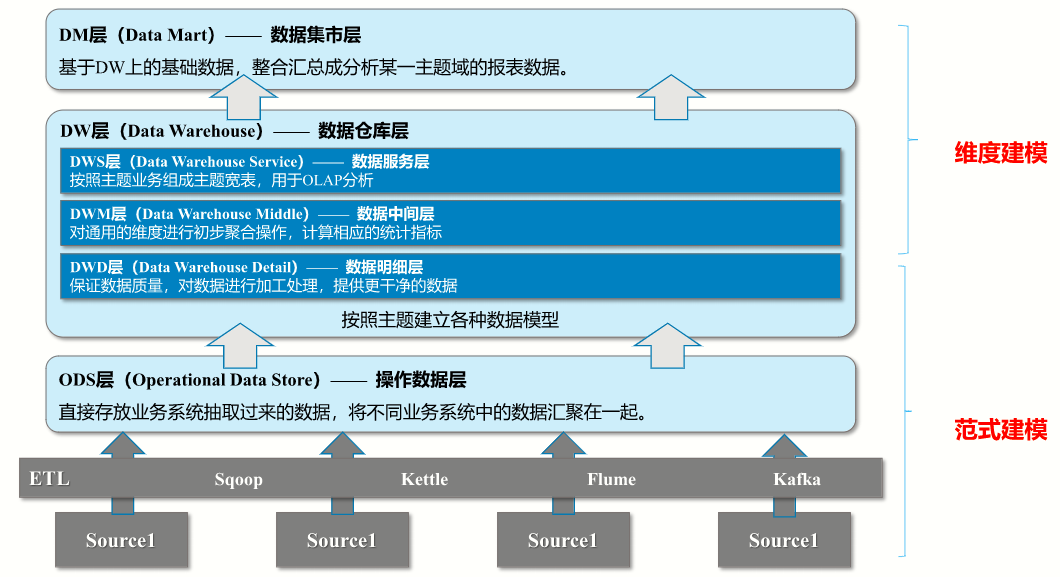 大数据基础