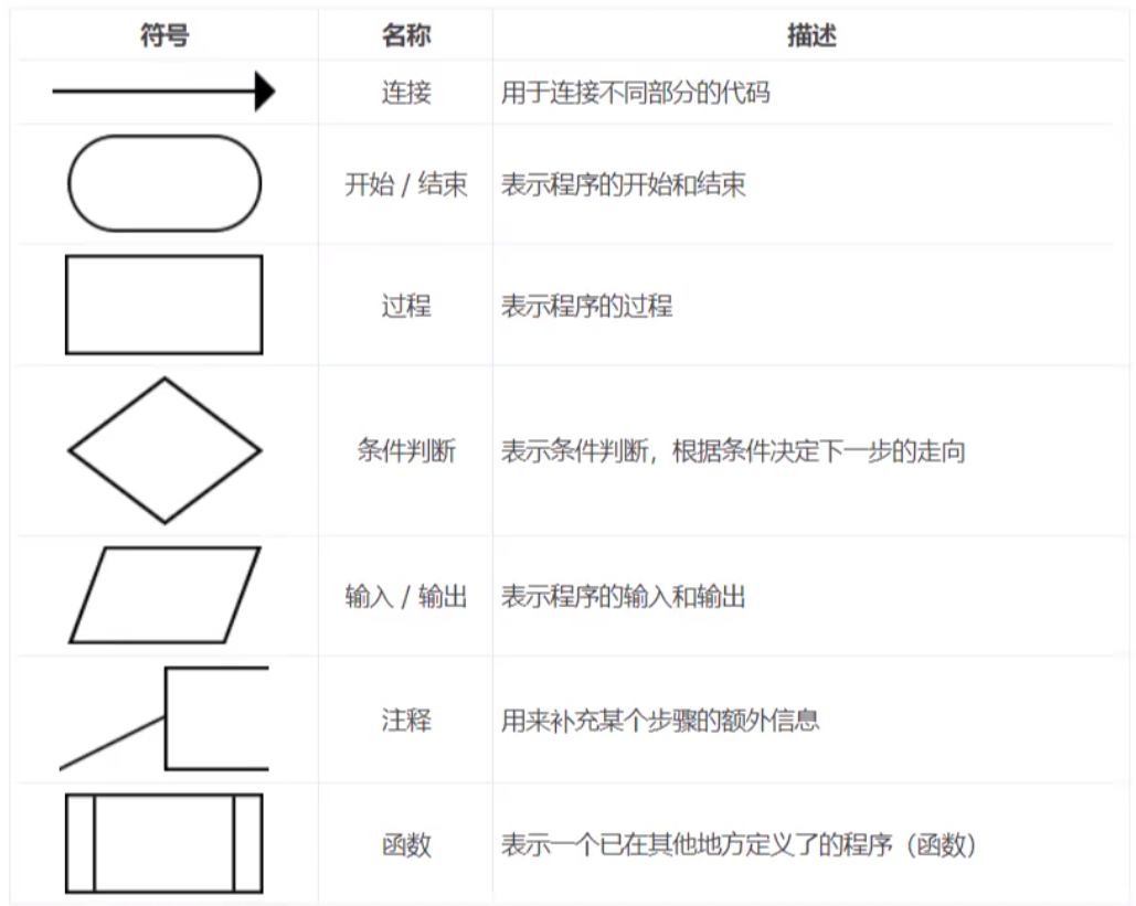 Python笔记