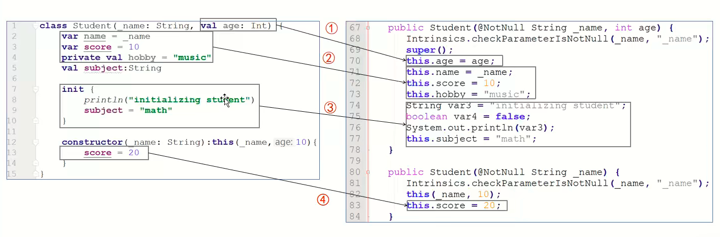 init_order