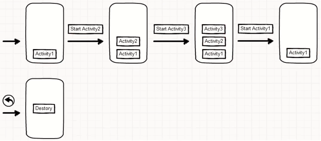 single_task_mode